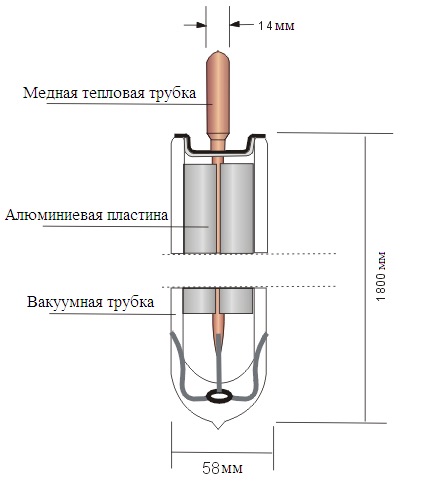 вакуумная трубка heat-pipe