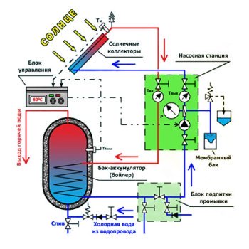 Cистема с насосной циркуляцией теплоносителя